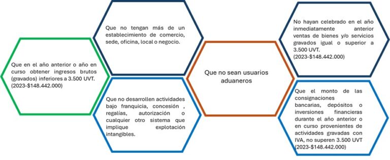 DOCUMENTO SOPORTE EN COMPRAS CON NO OBLIGADOS A FACTURAR - Universidad ...