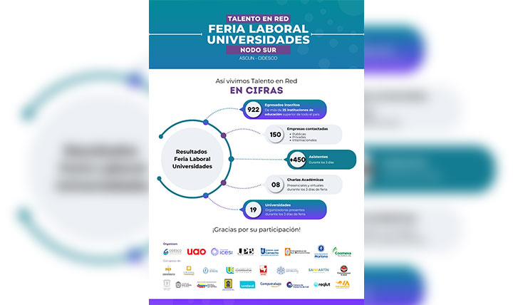 La Universidad de San Buenaventura presente en la Primer Feria Laboral de universidades: Talento en RED